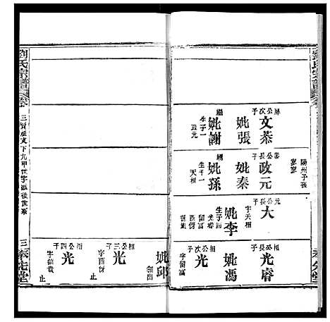 [刘]刘氏宗谱 (湖北) 刘氏家谱_三.pdf