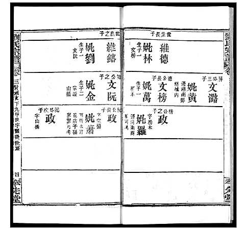 [刘]刘氏宗谱 (湖北) 刘氏家谱_三.pdf