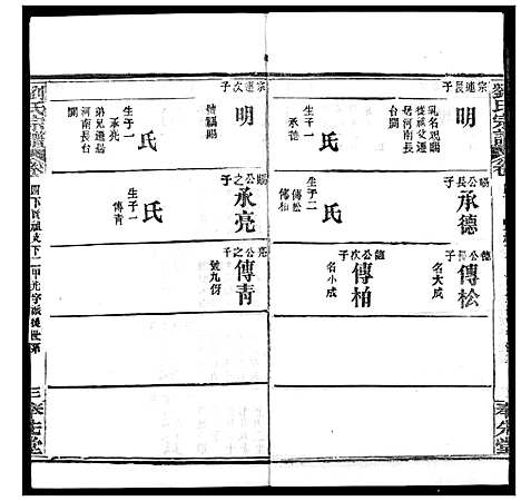 [刘]刘氏宗谱 (湖北) 刘氏家谱_五.pdf