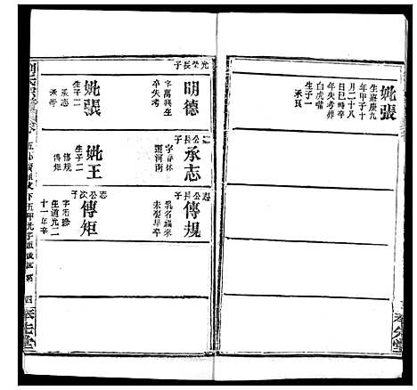 [刘]刘氏宗谱 (湖北) 刘氏家谱_七.pdf