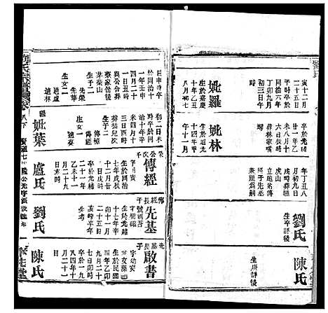 [刘]刘氏宗谱 (湖北) 刘氏家谱_十二.pdf