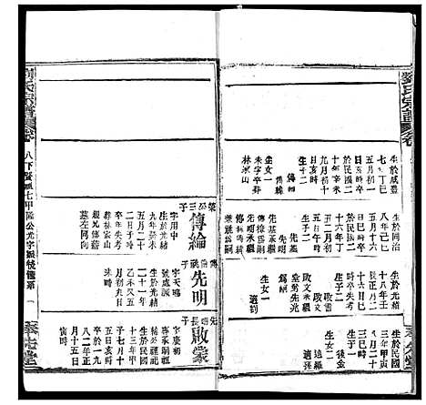 [刘]刘氏宗谱 (湖北) 刘氏家谱_十二.pdf