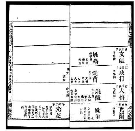 [刘]刘氏宗谱 (湖北) 刘氏家谱_十三.pdf