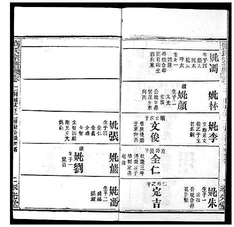 [刘]刘氏宗谱 (湖北) 刘氏家谱_十六.pdf