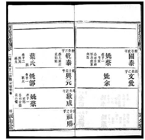 [刘]刘氏宗谱 (湖北) 刘氏家谱_十六.pdf