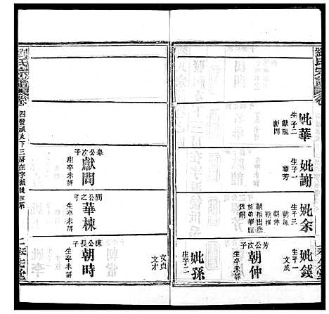 [刘]刘氏宗谱 (湖北) 刘氏家谱_二十.pdf