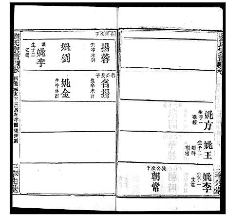 [刘]刘氏宗谱 (湖北) 刘氏家谱_二十.pdf