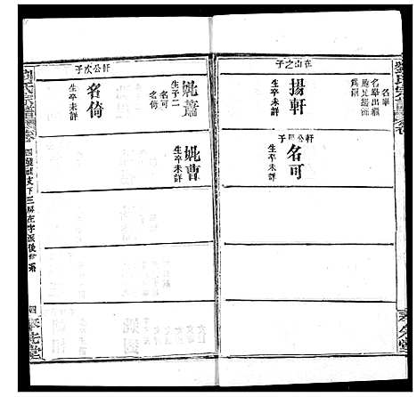 [刘]刘氏宗谱 (湖北) 刘氏家谱_二十.pdf