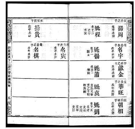 [刘]刘氏宗谱 (湖北) 刘氏家谱_二十.pdf