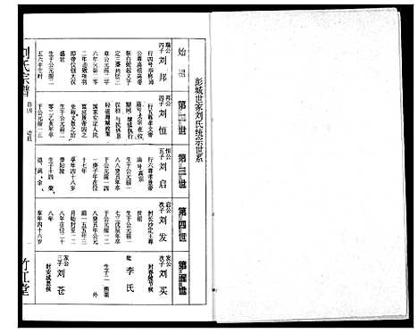 [刘]刘氏宗谱 (湖北) 刘氏家谱_四.pdf