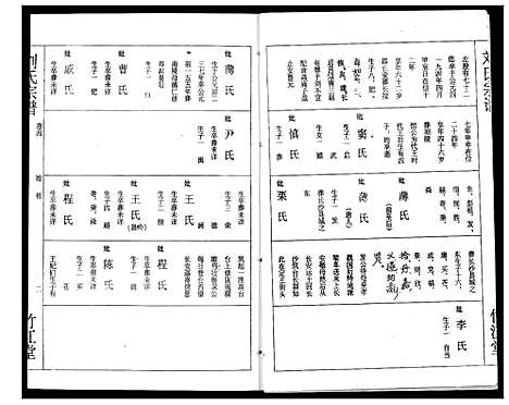 [刘]刘氏宗谱 (湖北) 刘氏家谱_四.pdf