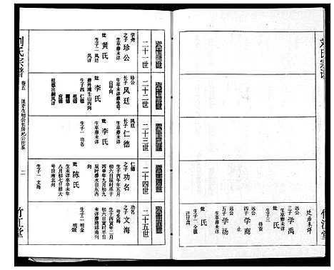 [刘]刘氏宗谱 (湖北) 刘氏家谱_五.pdf