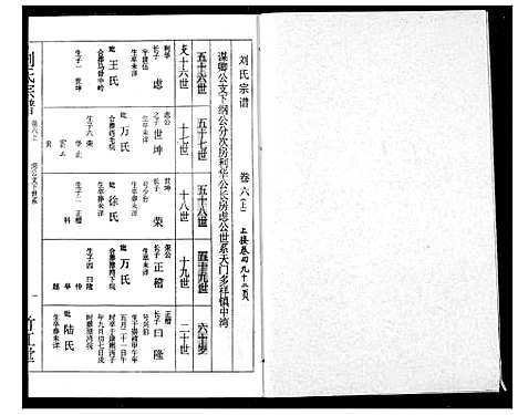 [刘]刘氏宗谱 (湖北) 刘氏家谱_六.pdf