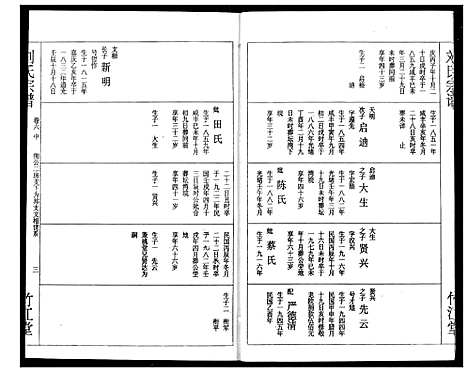 [刘]刘氏宗谱 (湖北) 刘氏家谱_七.pdf