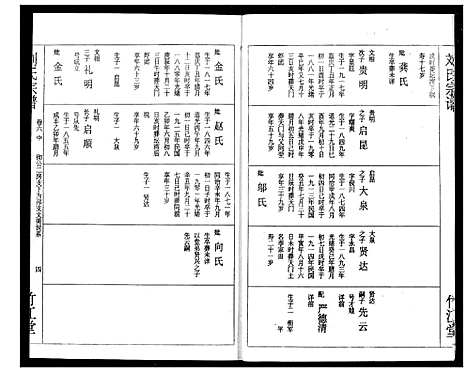 [刘]刘氏宗谱 (湖北) 刘氏家谱_七.pdf