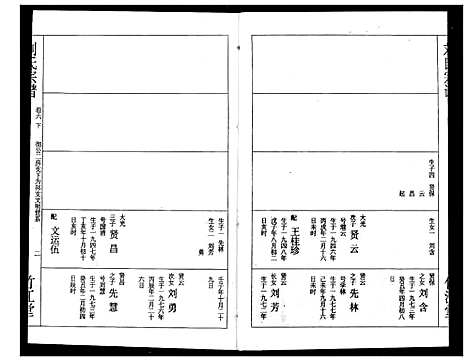 [刘]刘氏宗谱 (湖北) 刘氏家谱_八.pdf