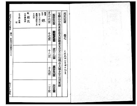 [刘]刘氏宗谱 (湖北) 刘氏家谱_九.pdf