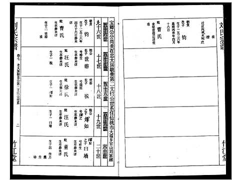 [刘]刘氏宗谱 (湖北) 刘氏家谱_九.pdf