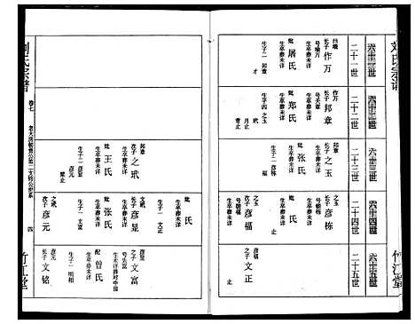 [刘]刘氏宗谱 (湖北) 刘氏家谱_九.pdf