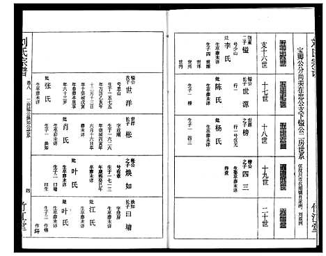 [刘]刘氏宗谱 (湖北) 刘氏家谱_十.pdf