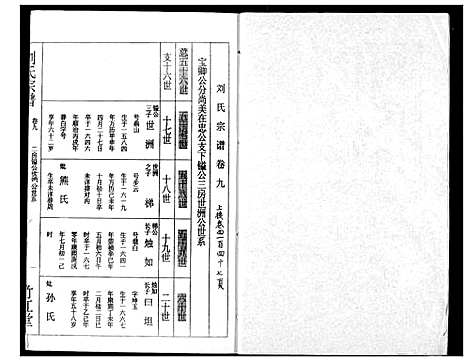 [刘]刘氏宗谱 (湖北) 刘氏家谱_十一.pdf