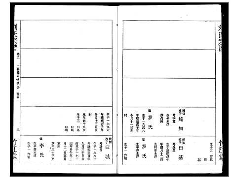 [刘]刘氏宗谱 (湖北) 刘氏家谱_十一.pdf