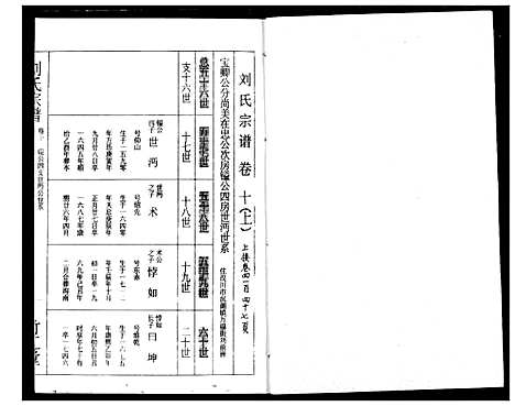 [刘]刘氏宗谱 (湖北) 刘氏家谱_十二.pdf