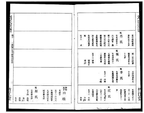 [刘]刘氏宗谱 (湖北) 刘氏家谱_十二.pdf