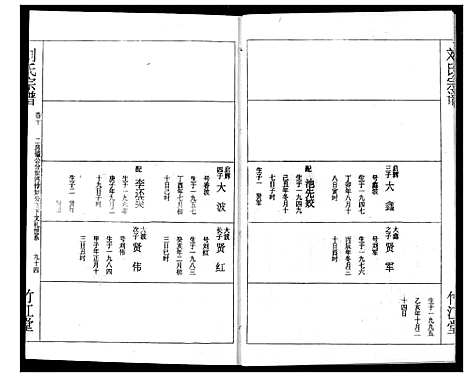 [刘]刘氏宗谱 (湖北) 刘氏家谱_十三.pdf