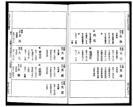 [刘]刘氏宗谱 (湖北) 刘氏家谱_十三.pdf