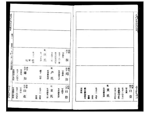 [刘]刘氏宗谱 (湖北) 刘氏家谱_十四.pdf