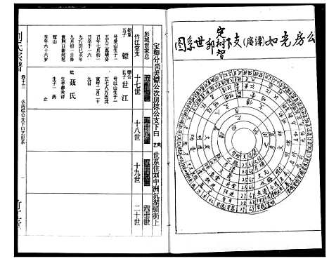 [刘]刘氏宗谱 (湖北) 刘氏家谱_十六.pdf