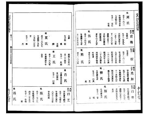 [刘]刘氏宗谱 (湖北) 刘氏家谱_十六.pdf