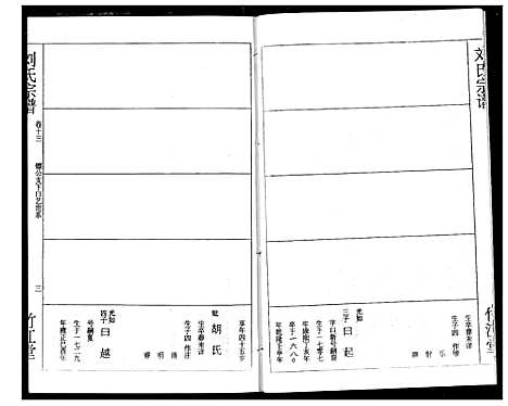 [刘]刘氏宗谱 (湖北) 刘氏家谱_十六.pdf