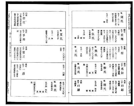 [刘]刘氏宗谱 (湖北) 刘氏家谱_十七.pdf