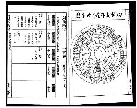 [刘]刘氏宗谱 (湖北) 刘氏家谱_十八.pdf