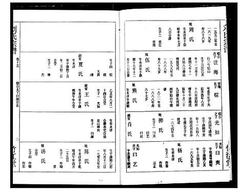 [刘]刘氏宗谱 (湖北) 刘氏家谱_十八.pdf