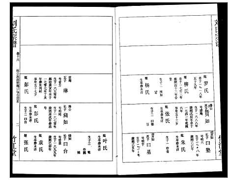 [刘]刘氏宗谱 (湖北) 刘氏家谱_十九.pdf