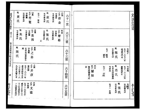 [刘]刘氏宗谱 (湖北) 刘氏家谱_十九.pdf