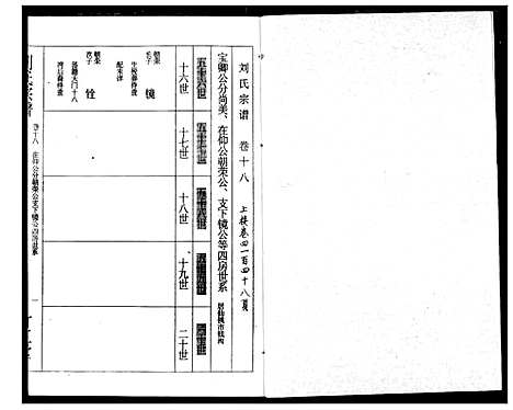 [刘]刘氏宗谱 (湖北) 刘氏家谱_二十一.pdf