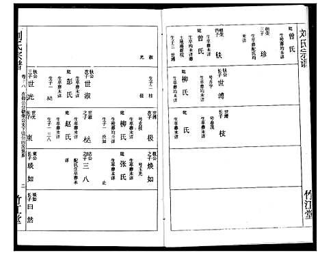 [刘]刘氏宗谱 (湖北) 刘氏家谱_二十一.pdf