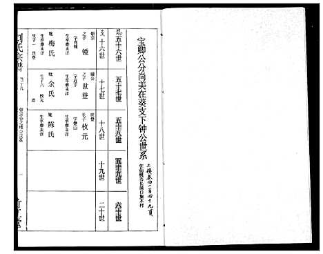 [刘]刘氏宗谱 (湖北) 刘氏家谱_二十二.pdf