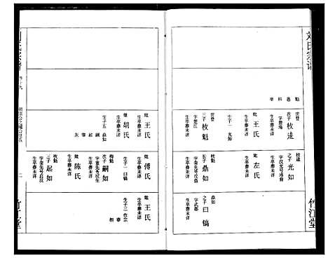 [刘]刘氏宗谱 (湖北) 刘氏家谱_二十二.pdf