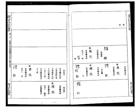 [刘]刘氏宗谱 (湖北) 刘氏家谱_二十三.pdf