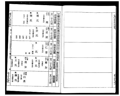 [刘]刘氏宗谱 (湖北) 刘氏家谱_二十三.pdf