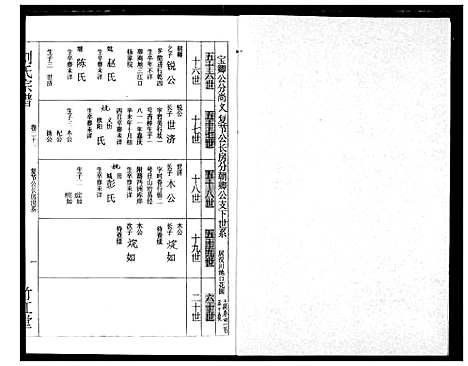 [刘]刘氏宗谱 (湖北) 刘氏家谱_二十四.pdf