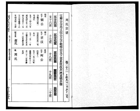 [刘]刘氏宗谱 (湖北) 刘氏家谱_二十五.pdf