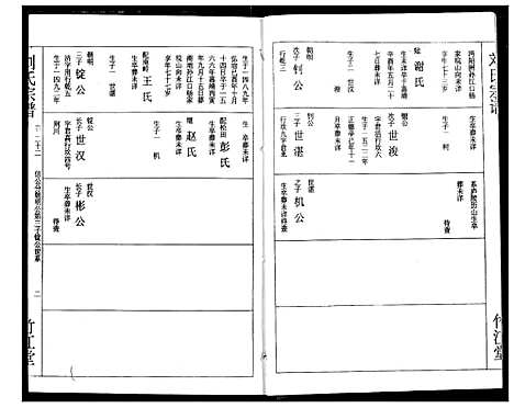 [刘]刘氏宗谱 (湖北) 刘氏家谱_二十五.pdf