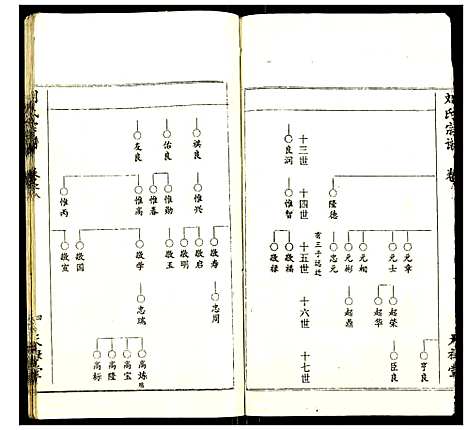 [刘]刘氏宗谱 (湖北) 刘氏家谱_六.pdf