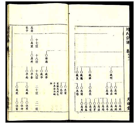 [刘]刘氏宗谱 (湖北) 刘氏家谱_九.pdf